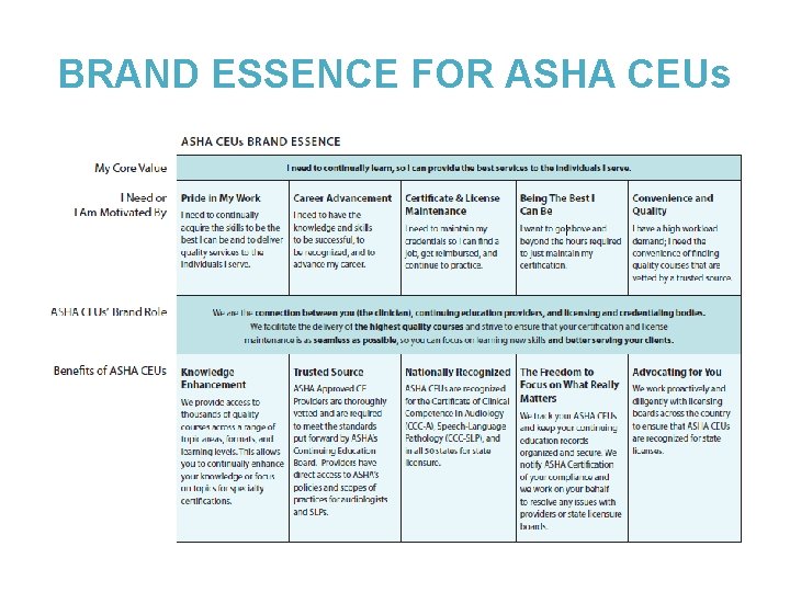 BRAND ESSENCE FOR ASHA CEUs 