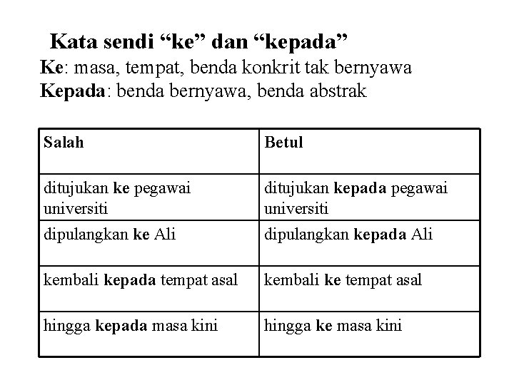 Kata sendi “ke” dan “kepada” Ke: masa, tempat, benda konkrit tak bernyawa Kepada: benda Kata sendi “ke” dan “kepada” Ke: masa, tempat, benda konkrit tak bernyawa Kepada: benda