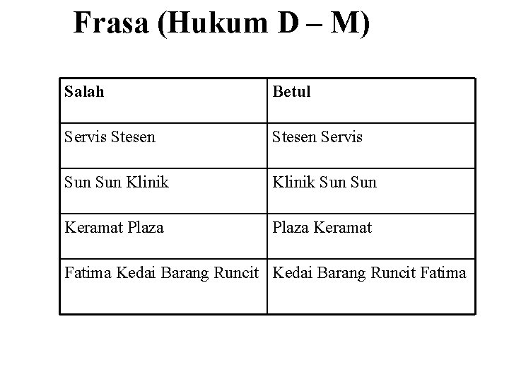 Frasa (Hukum D – M) Salah Betul Servis Stesen Servis Sun Klinik Sun Keramat Frasa (Hukum D – M) Salah Betul Servis Stesen Servis Sun Klinik Sun Keramat
