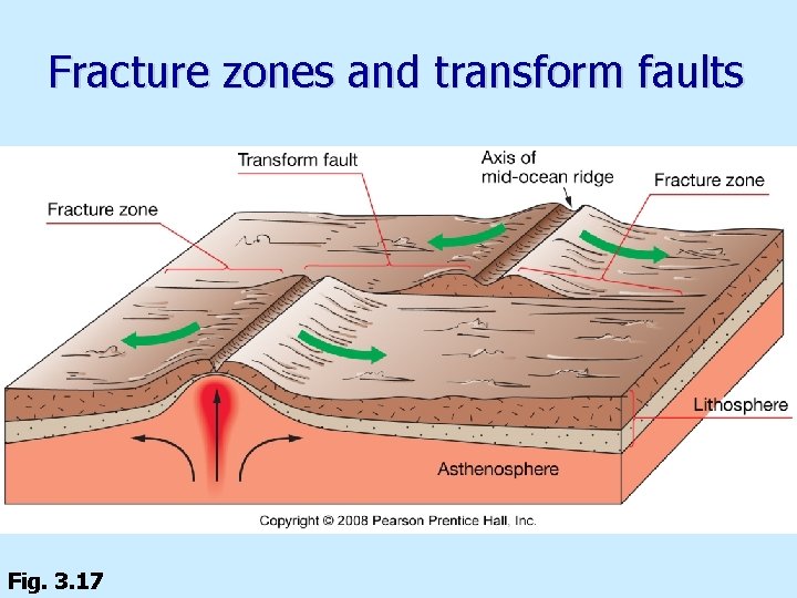 Fracture zones and transform faults Fig. 3. 17 
