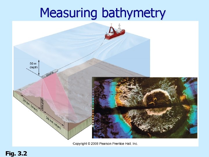Measuring bathymetry Fig. 3. 2 