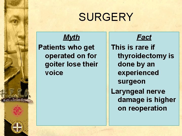 SURGERY Myth Patients who get operated on for goiter lose their voice Fact This