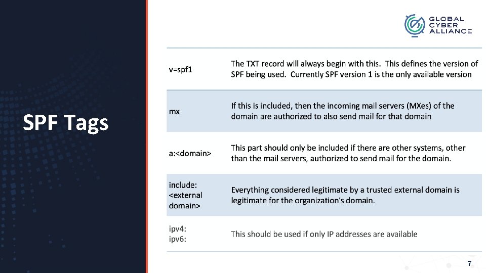 SPF Tags 7 