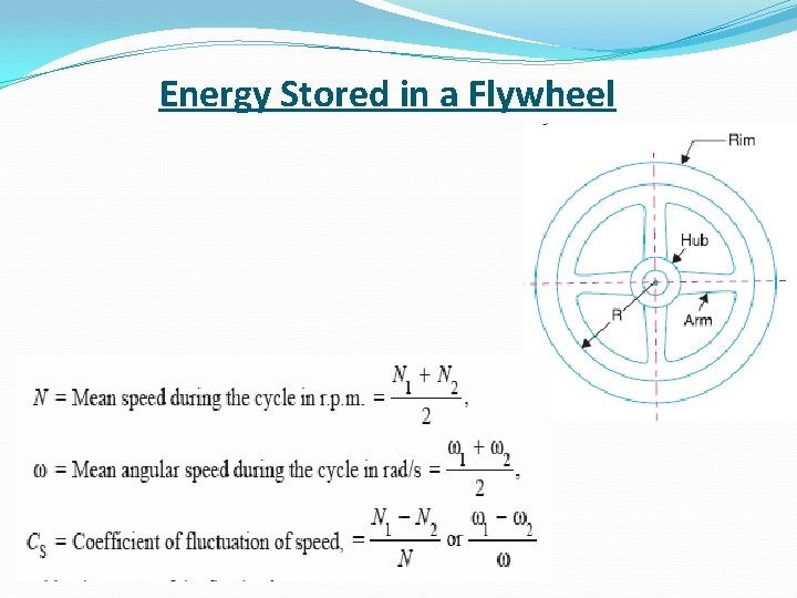 Turning Moment Diagram and Flywheel Control Engineering by