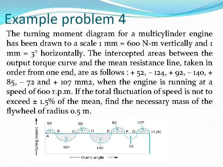 Example problem 4 The turning moment diagram for a multicylinder engine has been drawn