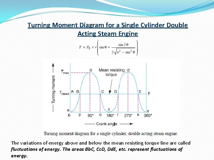 Turning Moment Diagram for a Single Cylinder Double Acting Steam Engine The variations of