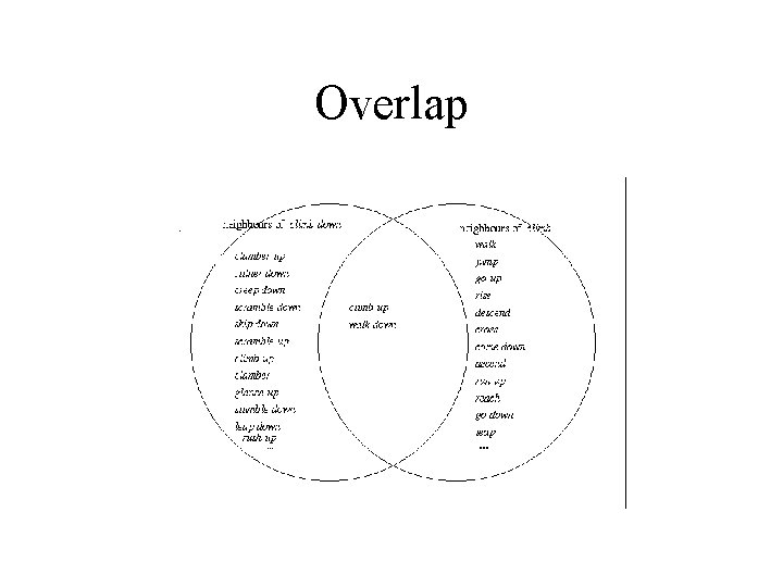 Overlap 