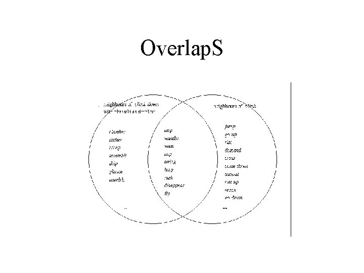 Overlap. S 