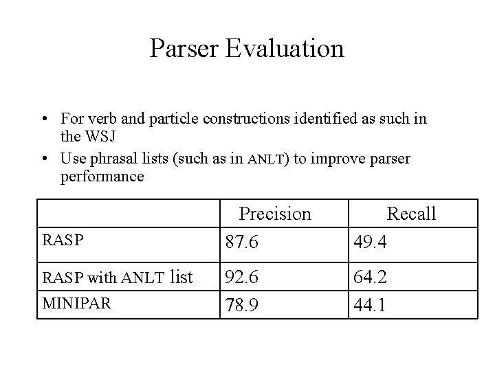 Parser Evaluation • For verb and particle constructions identified as such in the WSJ