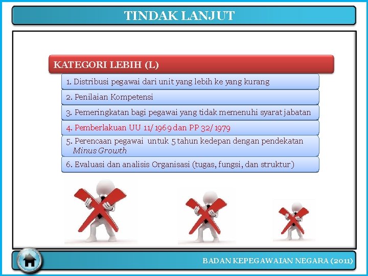 TINDAK LANJUT KATEGORI LEBIH (L) 1. Distribusi pegawai dari unit yang lebih ke yang