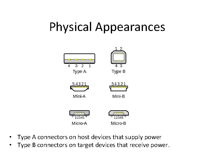 Physical Appearances • Type A connectors on host devices that supply power • Type