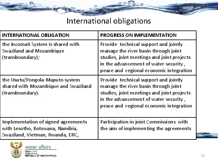 International obligations INTERNATIONAL OBLIGATION PROGRESS ON IMPLEMENTATION the Incomati System is shared with Swaziland