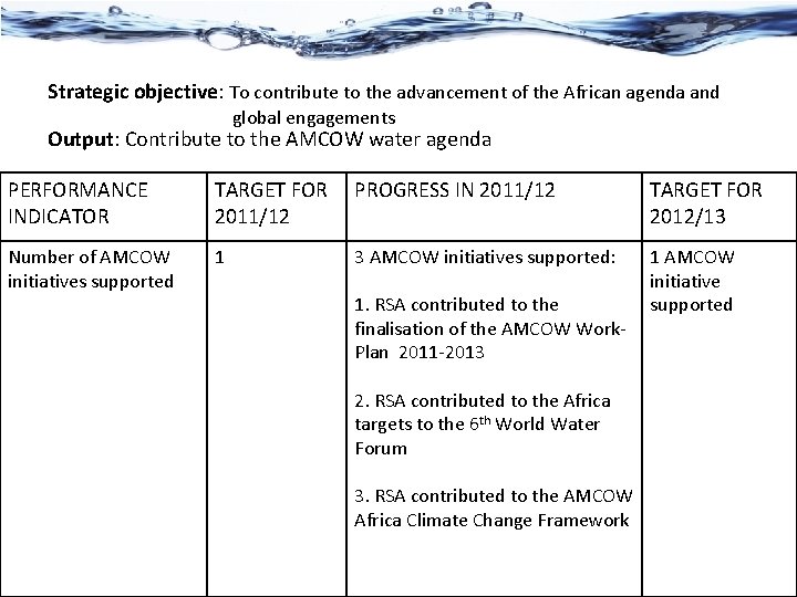 Strategic objective: To contribute to the advancement of the African agenda and global engagements