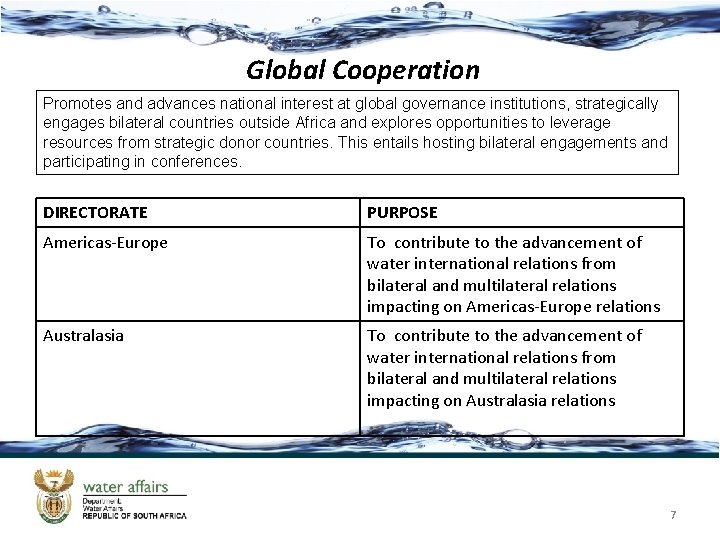 Global Cooperation Promotes and advances national interest at global governance institutions, strategically engages bilateral