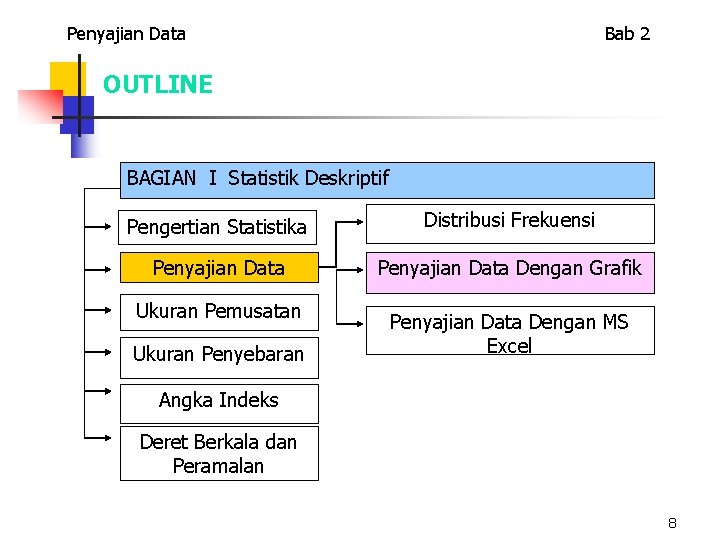 Penyajian Data Bab 2 OUTLINE BAGIAN I Statistik Deskriptif Pengertian Statistika Distribusi Frekuensi Penyajian