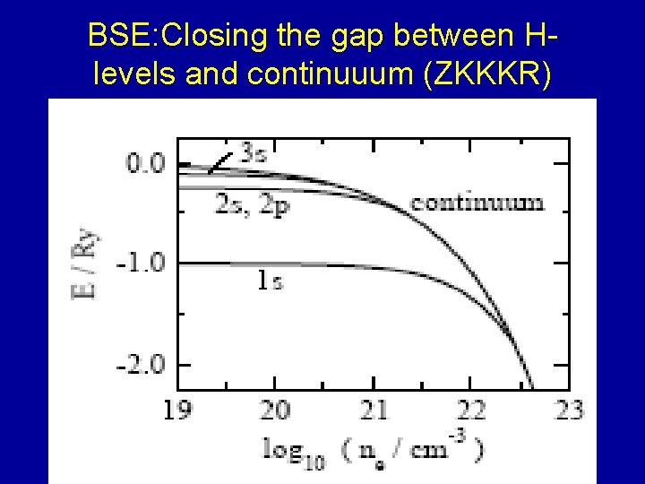 BSE: Closing the gap between Hlevels and continuuum (ZKKKR) 