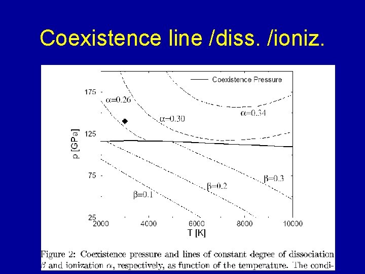 Coexistence line /diss. /ioniz. 