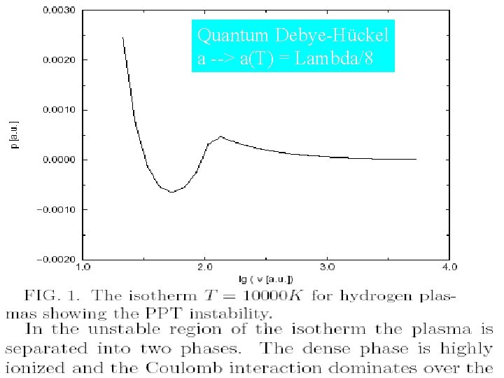 Quantum Debye-Hückel a --> a(T) = Lambda/8 