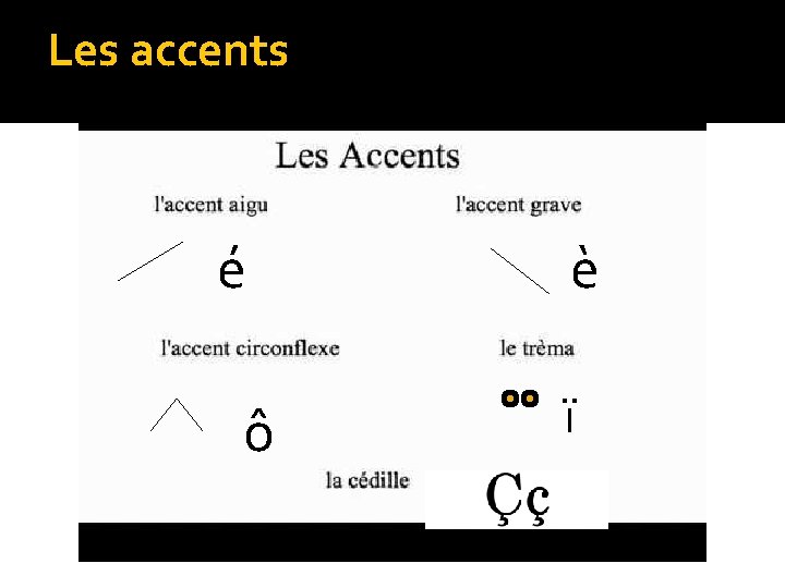 Les accents é ô è ï 