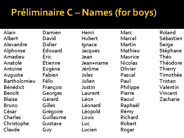 Préliminaire C – Names (for boys) Alain Albert Alexandre Alphonse Amadieu Anatole Antoine Auguste