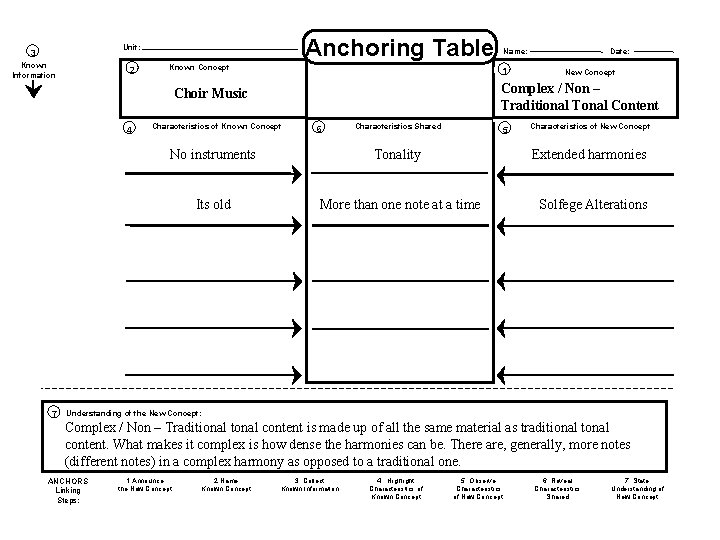 Anchoring Table Unit: 3 Known Information 2 Known Concept 1 Date: New Concept Complex