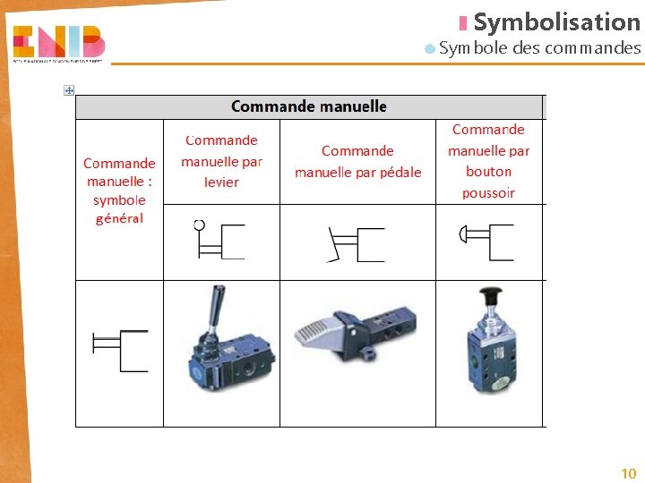 Symbolisation Symbole des commandes 10 