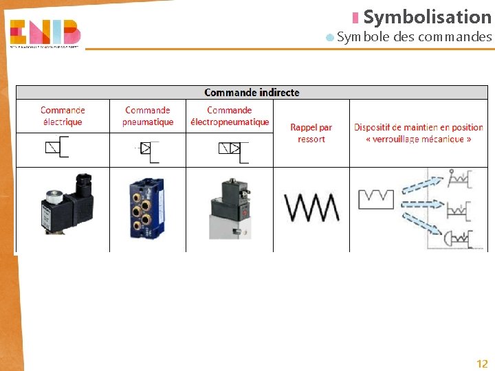 Symbolisation Symbole des commandes 12 