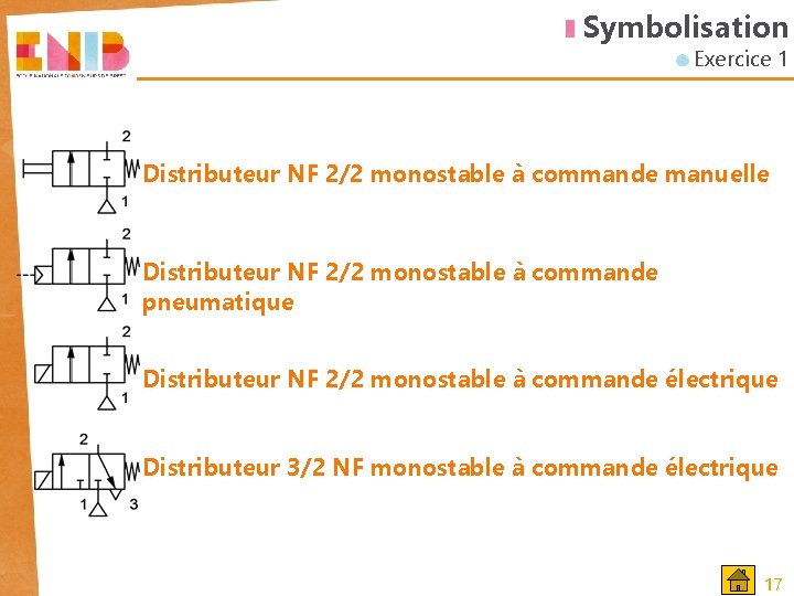 Symbolisation Exercice 1 Distributeur NF 2/2 monostable à commande manuelle Distributeur NF 2/2 monostable