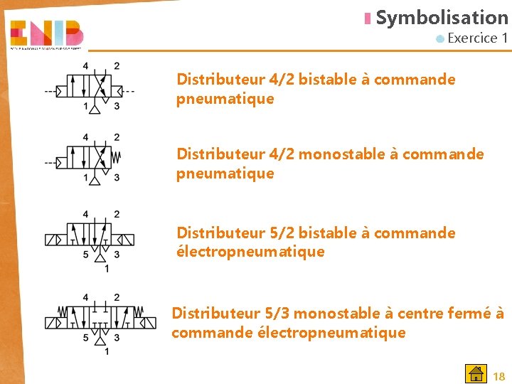 Symbolisation Exercice 1 Distributeur 4/2 bistable à commande pneumatique Distributeur 4/2 monostable à commande