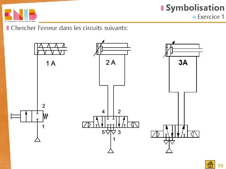 Symbolisation Exercice 1 Chercher l’erreur dans les circuits suivants: 19 