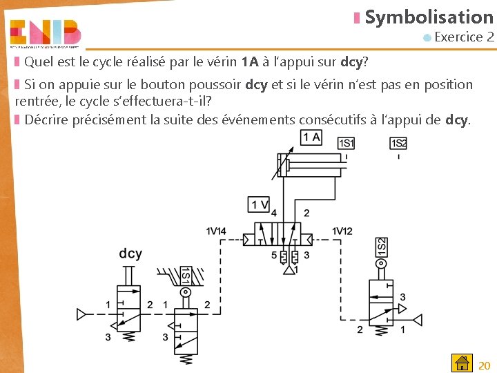 Symbolisation Exercice 2 Quel est le cycle réalisé par le vérin 1 A à