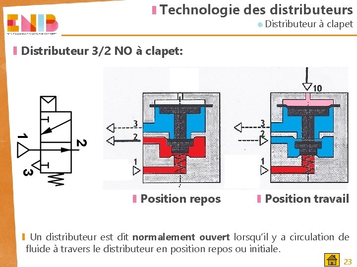 Technologie des distributeurs Distributeur à clapet Distributeur 3/2 NO à clapet: 2 1 3