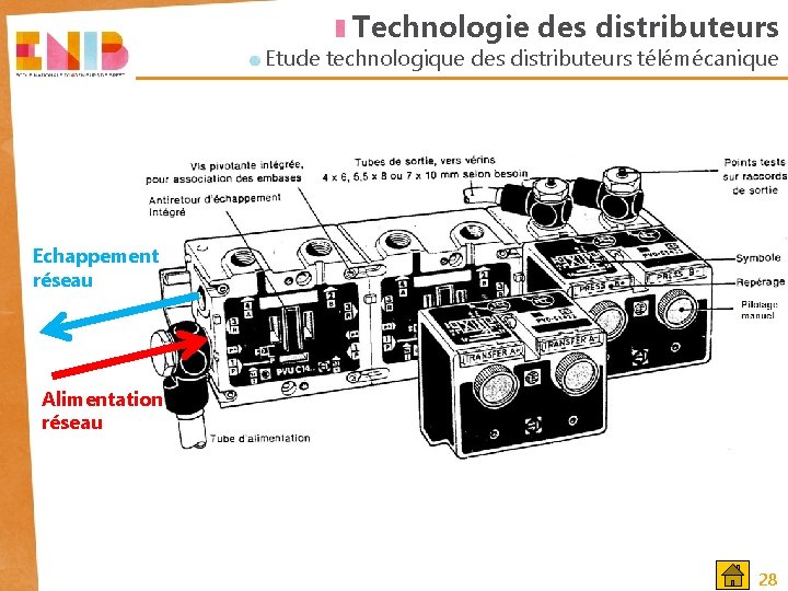 Technologie des distributeurs Etude technologique des distributeurs télémécanique Echappement réseau Alimentation réseau 28 