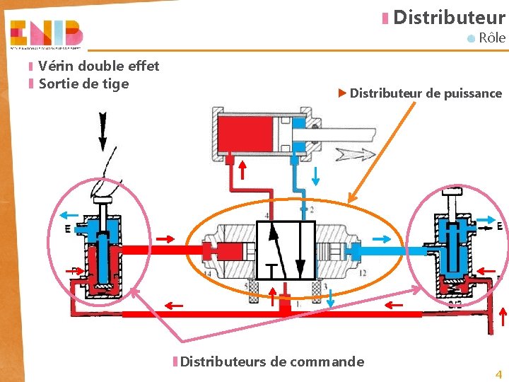 Distributeur Rôle Vérin double effet Sortie de tige Distributeur de puissance Distributeurs de commande