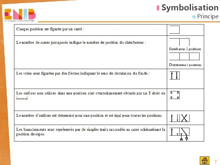 Symbolisation Principe 7 