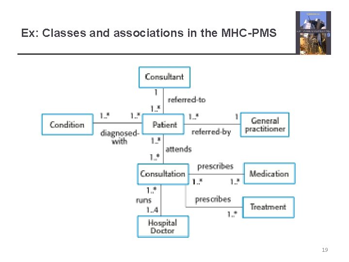 Ex: Classes and associations in the MHC-PMS 19 