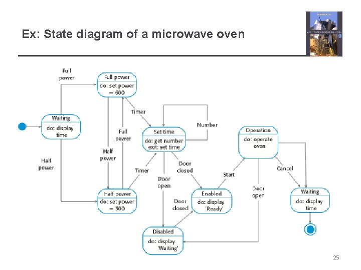 Ex: State diagram of a microwave oven 25 