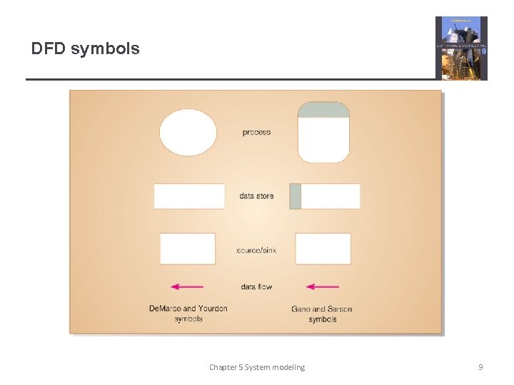 DFD symbols Chapter 5 System modeling 9 