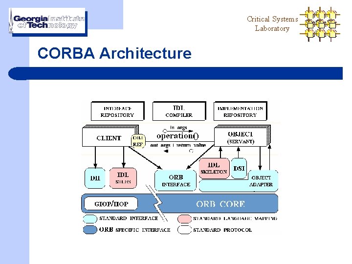 Critical Systems Laboratory CORBA Architecture 