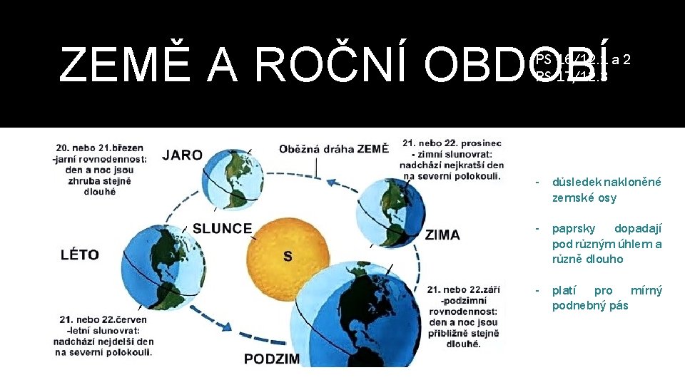 ZEMĚ A ROČNÍ OBDOBÍ PS 16/12. 1 a 2 PS 17/12. 3 - důsledek