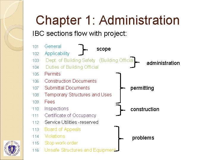 Chapter 1: Administration IBC sections flow with project: 101 102 103 104 105 106
