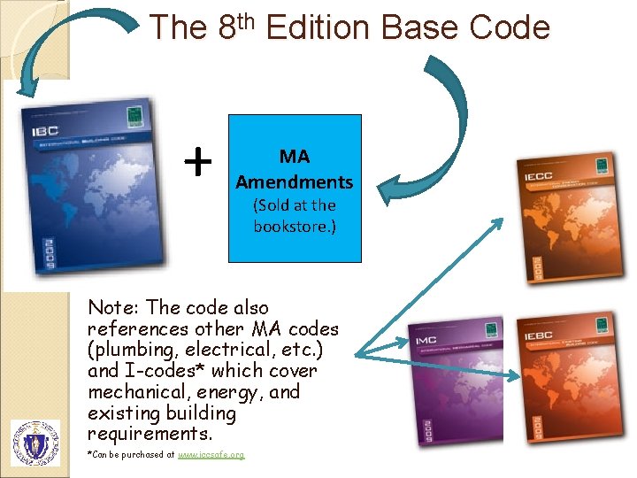The 8 th Edition Base Code + MA Amendments (Sold at the bookstore. )