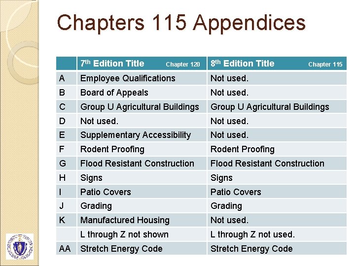 Chapters 115 Appendices 7 th Edition Title Chapter 120 8 th Edition Title Chapter