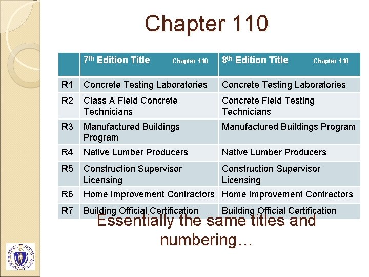 Chapter 110 7 th Edition Title Chapter 110 8 th Edition Title Chapter 110