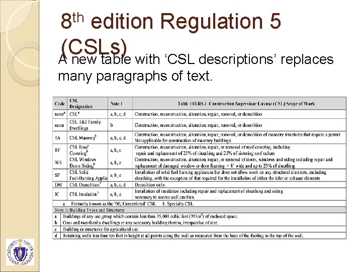 th 8 edition Regulation 5 (CSLs) A new table with ‘CSL descriptions’ replaces many