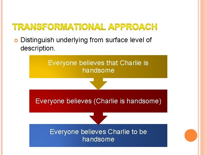  Distinguish underlying from surface level of description. Everyone believes that Charlie is handsome