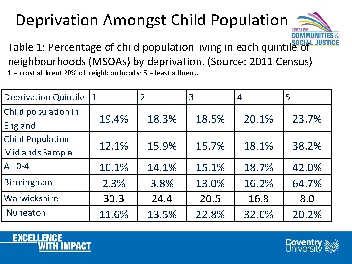 Deprivation Amongst Child Population Table 1: Percentage of child population living in each quintile