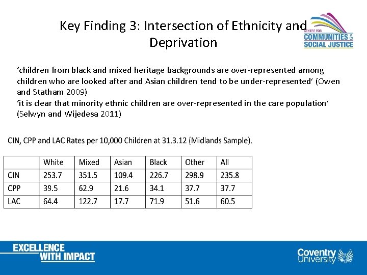 Key Finding 3: Intersection of Ethnicity and Deprivation ‘children from black and mixed heritage