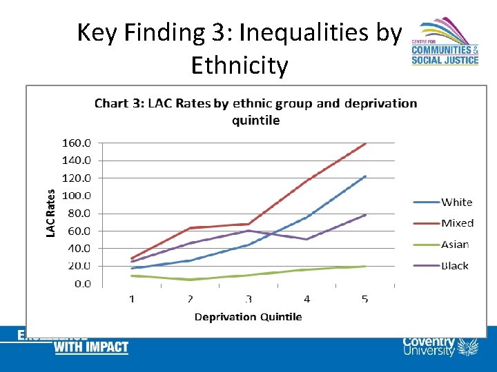 Key Finding 3: Inequalities by Ethnicity 