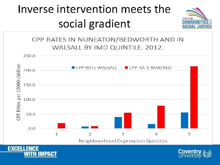 Inverse intervention meets the social gradient 